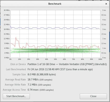 Image of Verbatim 16GB USB Pendrive Office (47319) Piros (18/7MBps) (IT12205)